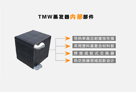 TMW废水蒸发器内部部件
